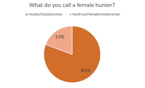 female hunter