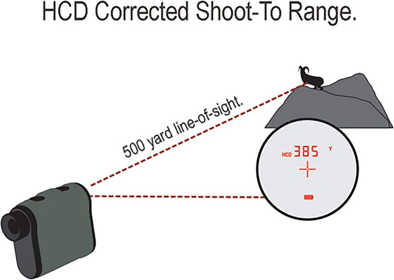 Our Top Picks For The Best Rangefinders For Hunting