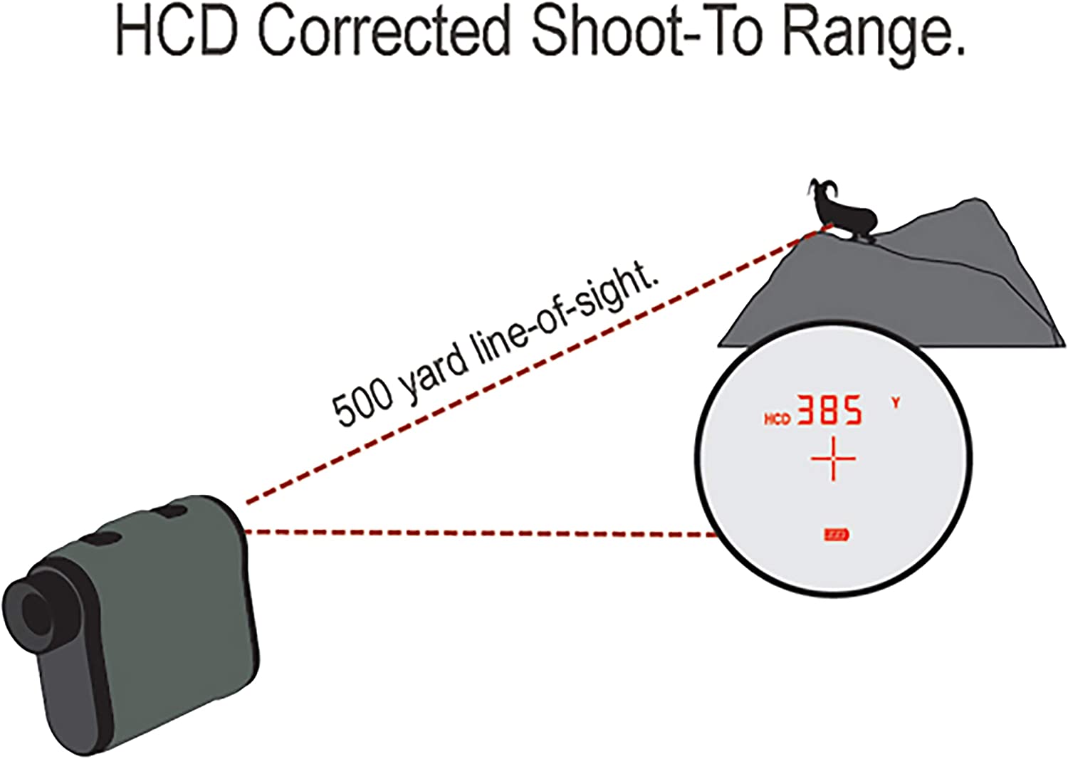 Our Top Picks For The Best Rangefinders For Hunting